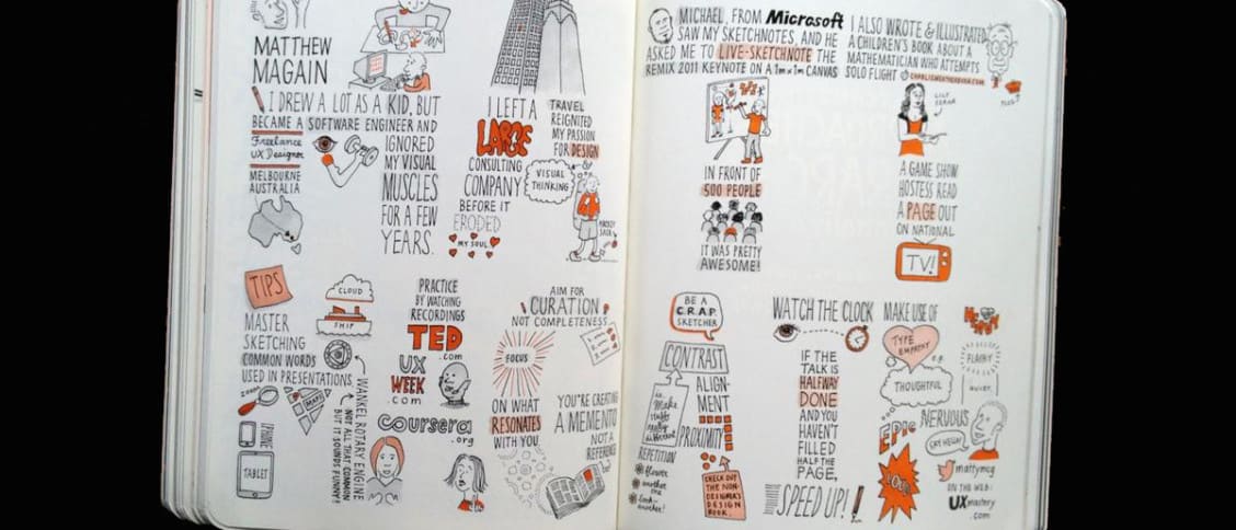 https://uxmastery.com/wp-content/uploads/2012/09/sketchnote-1128x484.jpg