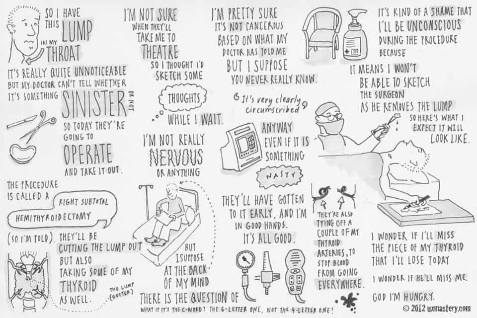 Sketchnoting 101: How To Create Awesome Visual Notes UX Mastery