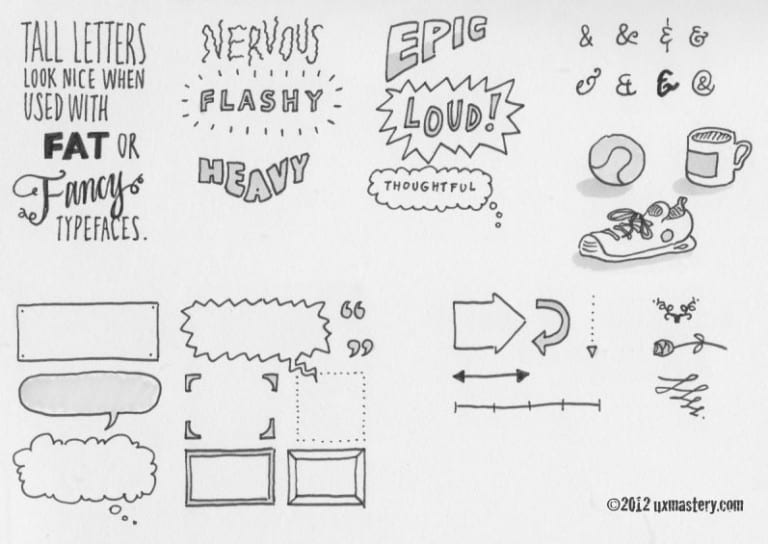 Sketchnotescontainerstype Ux Mastery