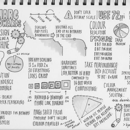 Sketchnotes From Swipe Conference 2012 - UX Mastery