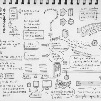 Sketchnotes From Swipe Conference 2012 - UX Mastery