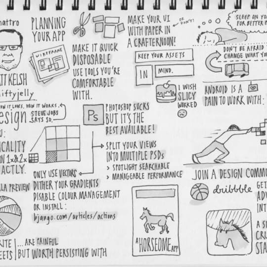 Sketchnotes From Swipe Conference 2012 - UX Mastery