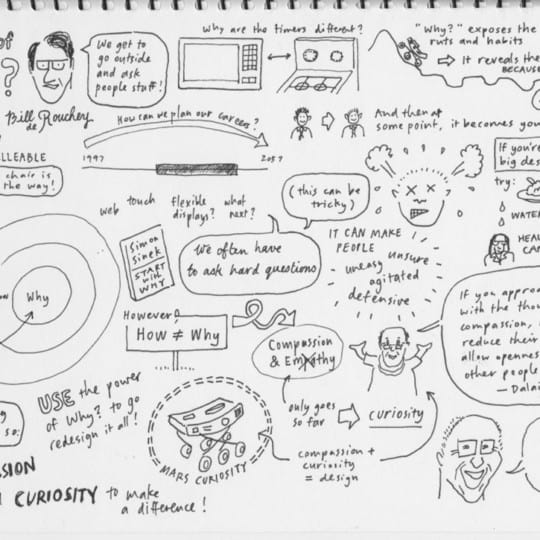 Sketchnotes From UX Australia 2012 - UX Mastery