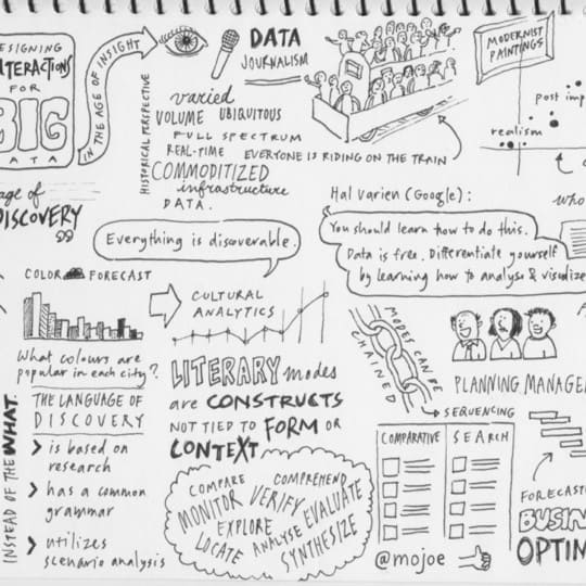 Sketchnotes From UX Australia 2012 - UX Mastery