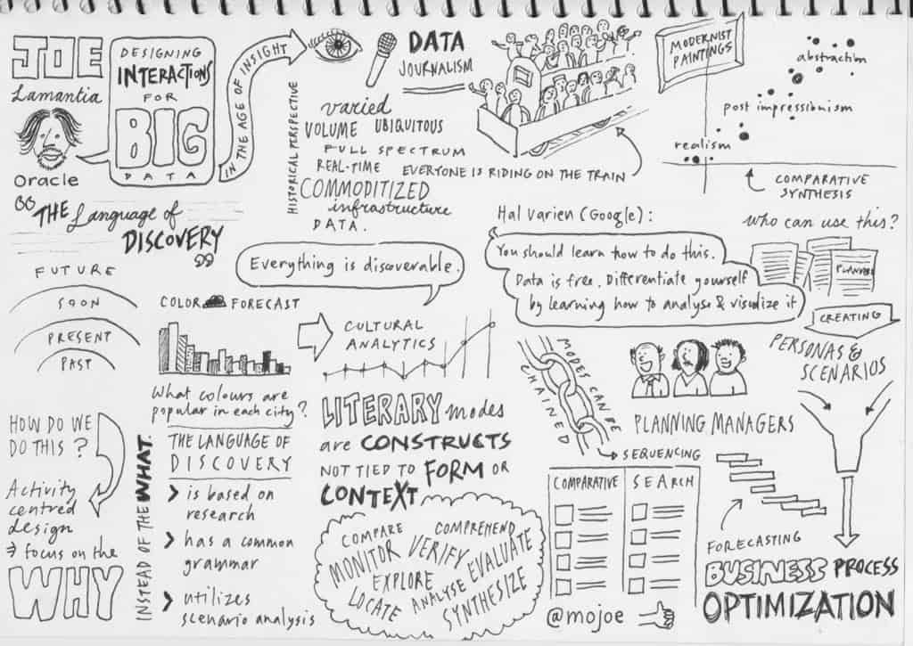 Joe Lamantia UX Australia Sketchnote - UX Mastery