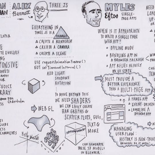 Sketchnotes from Web Directions South 2012 - UX Mastery