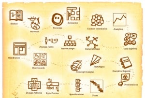 A treasure map, starting with user research and where X marks the spot: a product that people love!