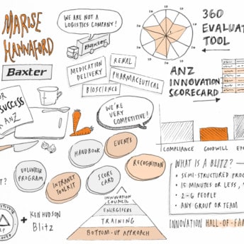 Sketchnotes from the Hargraves Institute's Conference2013 - UX Mastery
