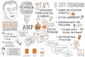 Sketchnote of Munib Karavdic's presentation at Conference2013