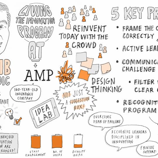 Sketchnotes from the Hargraves Institute's Conference2013 - UX Mastery