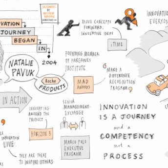 Sketchnotes from the Hargraves Institute's Conference2013 - UX Mastery