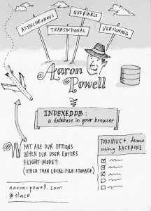 Aaron Powell: IndexedDB, a Database in your Browser