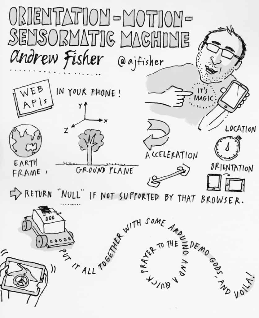 Andrew Fisher: Orientation Motion Sensormatic Machine