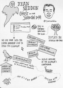 Ryan Seddon: Ghost in the Shadow DOM