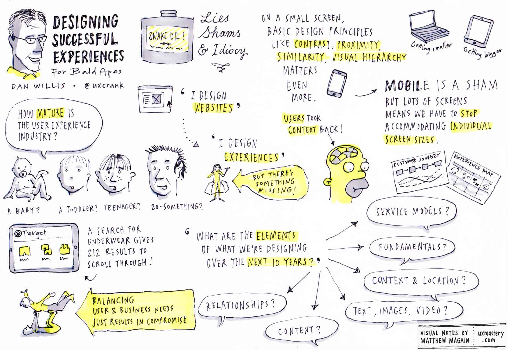 Visual Notes For Architects And Designers Pdf