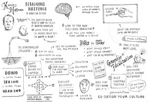 A sketchnote of Kevin Hoffman presenting at UX Australia 2013