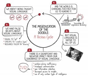 The miseducation of the doodle