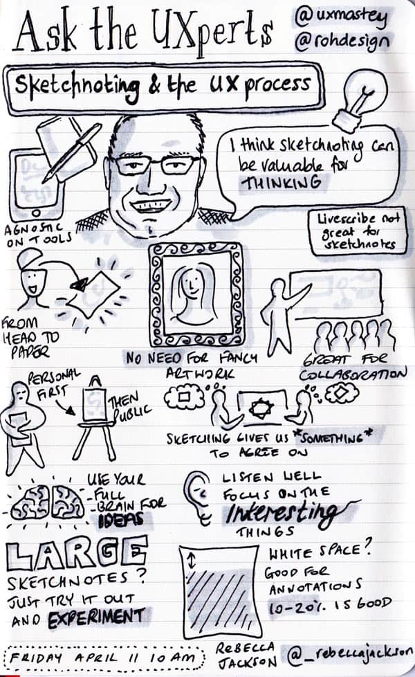 Rebecca's completed sketchnote of the Ask The UXperts session with Mike Rohde