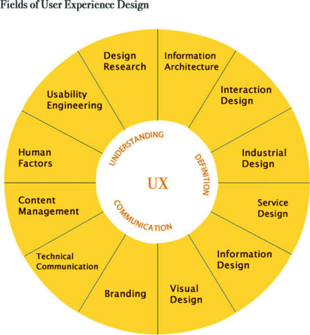 Улучшить пользовательский опыт. User experience. дизайн пользовательского опыта. пользовательский опыт ux. пользовательский опыт.