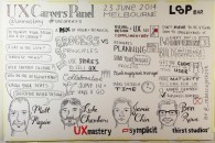 A large sketchnote of the UX careers panel