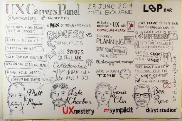 A large sketchnote of the UX careers panel