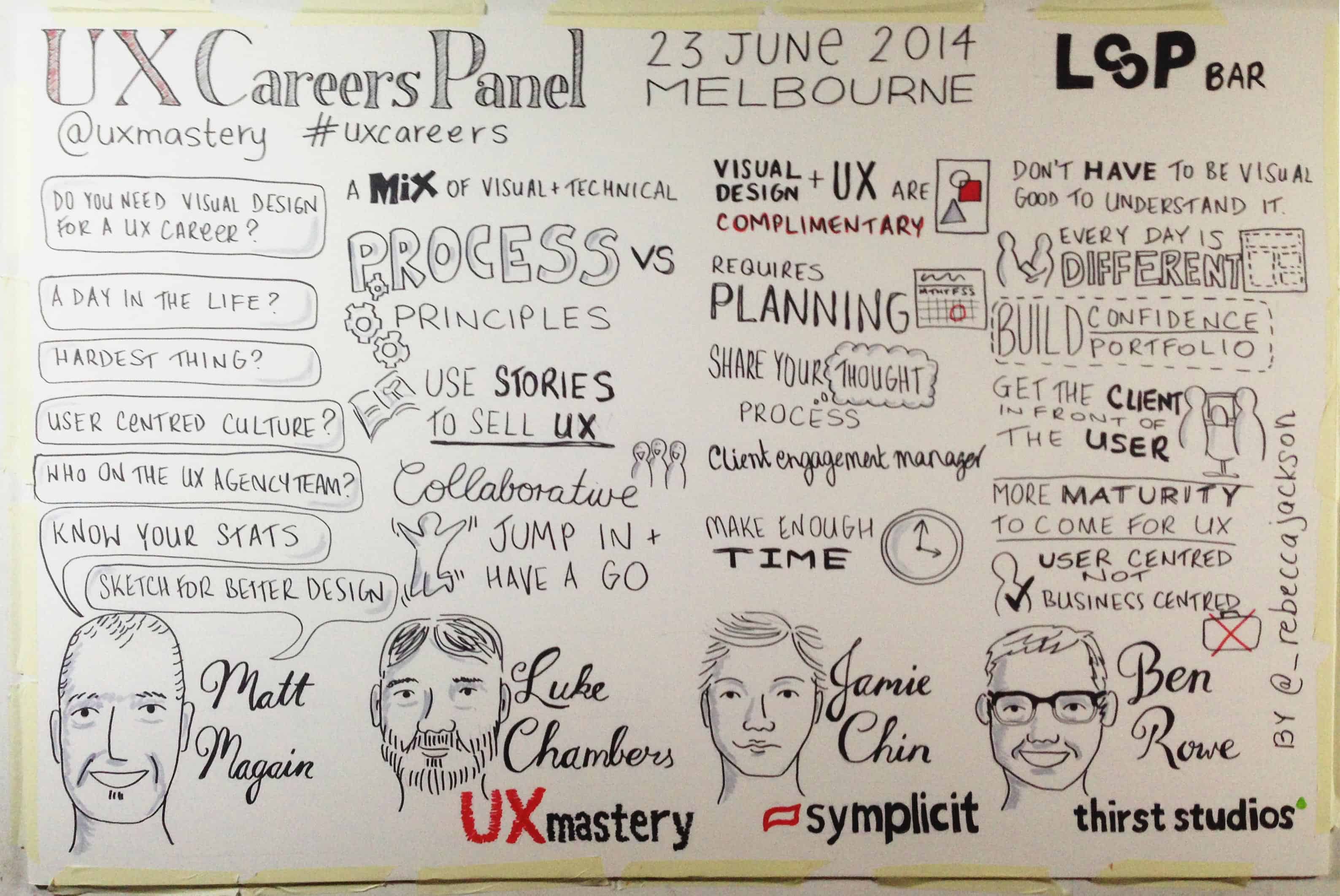 UX Careers Panel Courses Portfolios Interviews More UX Mastery UX Careers Panel Courses Portfolios Interviews More UX Mastery