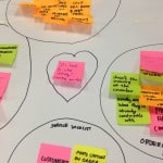 An affinity map of colourful post-its