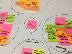 An affinity map of colourful post-its