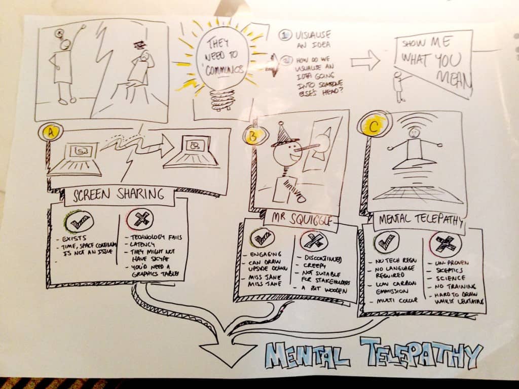 graphic-facilitation-sketch - UX Mastery