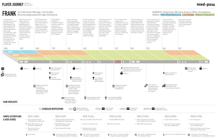 How to Create a Customer Journey Map  UX Mastery