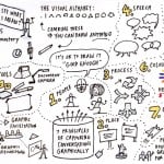 A sketch of Luke Chambers' graphic facilitation session at UX Australia 2014