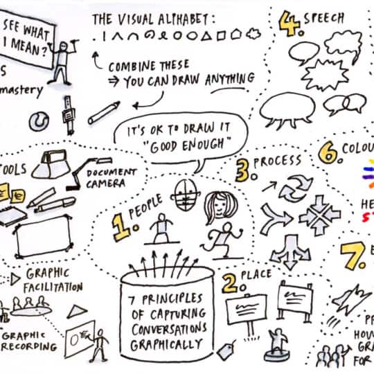 UX Australia 2014: Wrap-up and Sketchnotes - UX Mastery