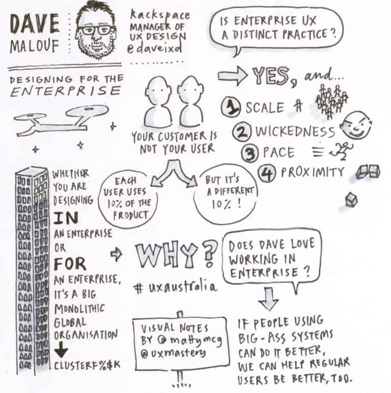 UX Australia 2014: Wrap-up and Sketchnotes - UX Mastery