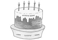 The cake of delight