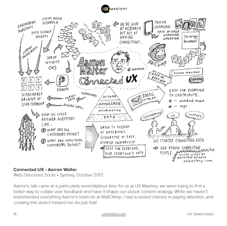 UX Sketchnotes: An eBook containing 50+ Sketches of Inspiring UX Talks ...