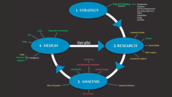 UX process diagram
