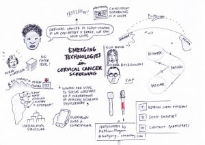 A sketch of Susi Benz &amps; Michael Byczkowski's talk, "Emerging Technologies in Cervical Cancer Screening"
