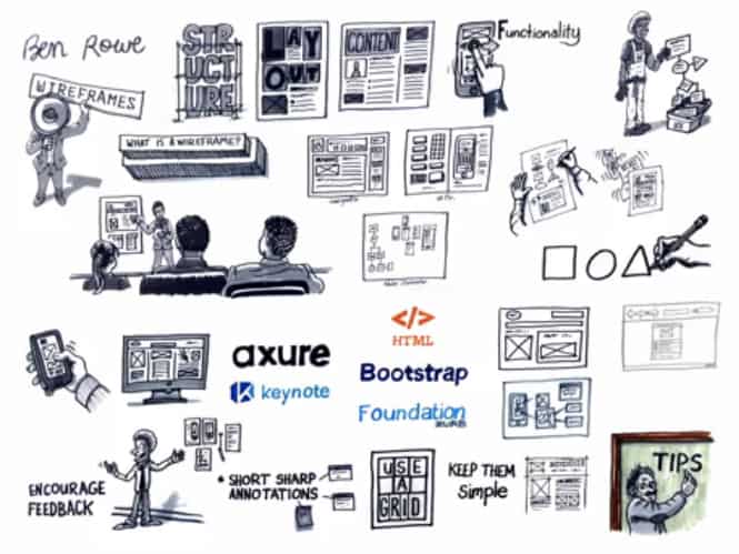 How to Create Wireframes That Wow