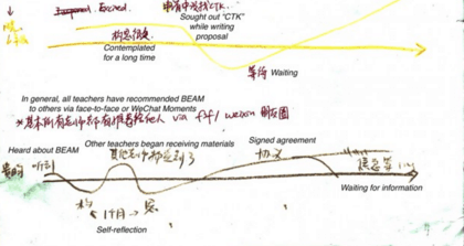 BEAM customer journey map