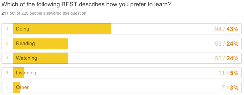 2016-survey-learningstyle