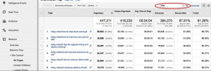 Google Analytics from Image Source: megalytic.com