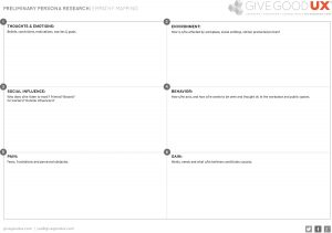 Empathy mapping template