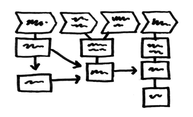 What do we do with all this mess? Enter content modelling