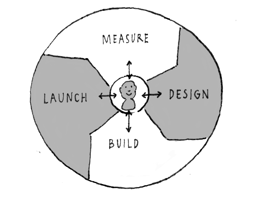 The Space Between Iterations