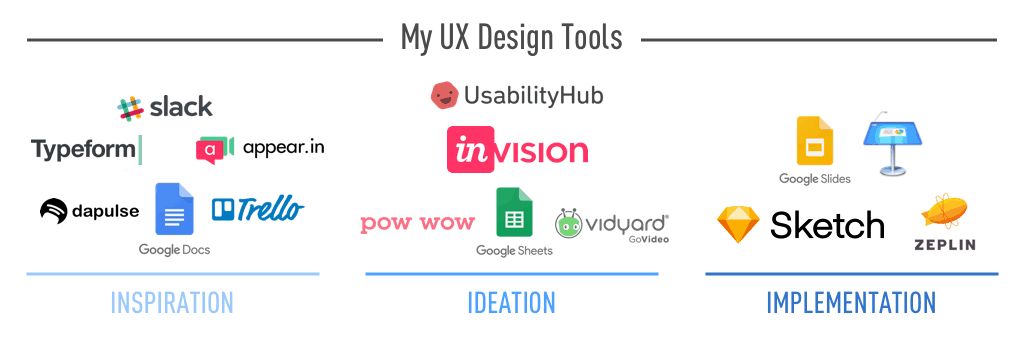 The Workflow of a UX Designer: The Process and Tools You Need