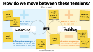 The Joys of Polarity Mapping - UX Mastery