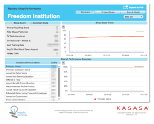 A screenshot of the original product interface showing measurement data for a company called Freedom Institution