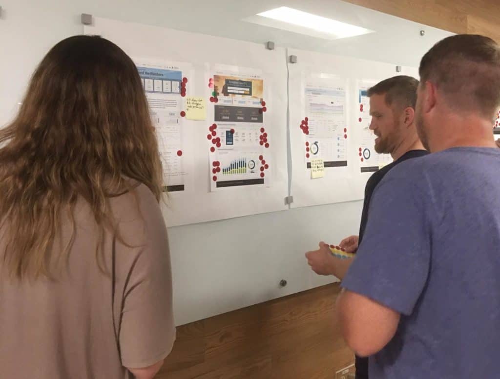 Kasasa's internal stakeholders standing at a whiteboard, sticking red dots onto screenshots of the new design.