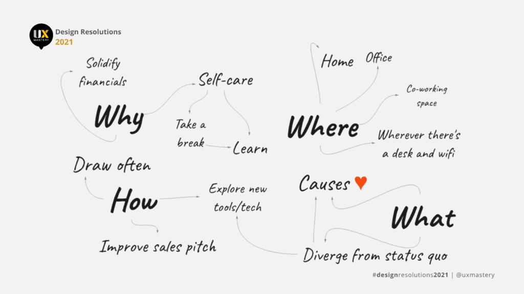 Design resolution prompts presented as a map