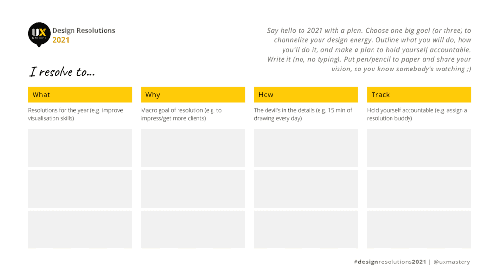 A template to write resolutions on, with columns for 'What', 'Why', 'How, and 'Track'